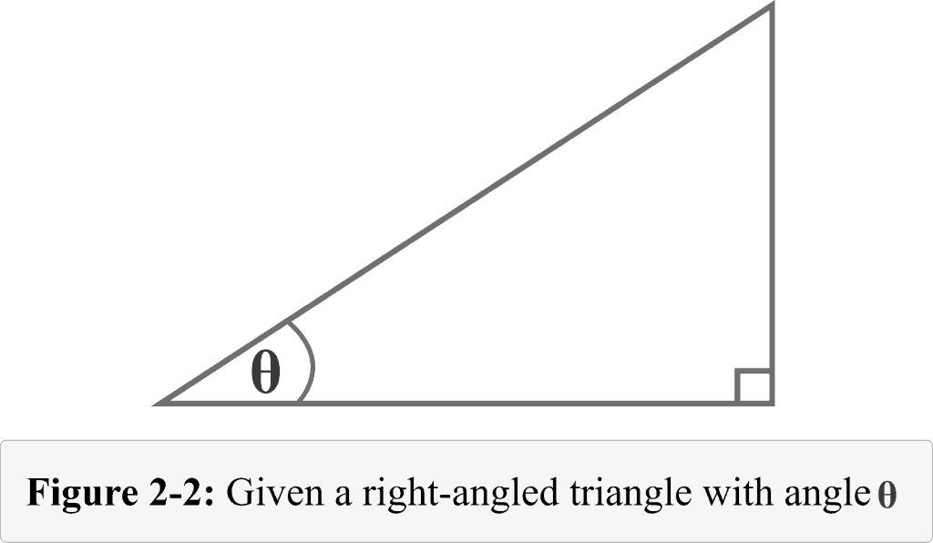 Figure 2 2 A right triangle with angle theta