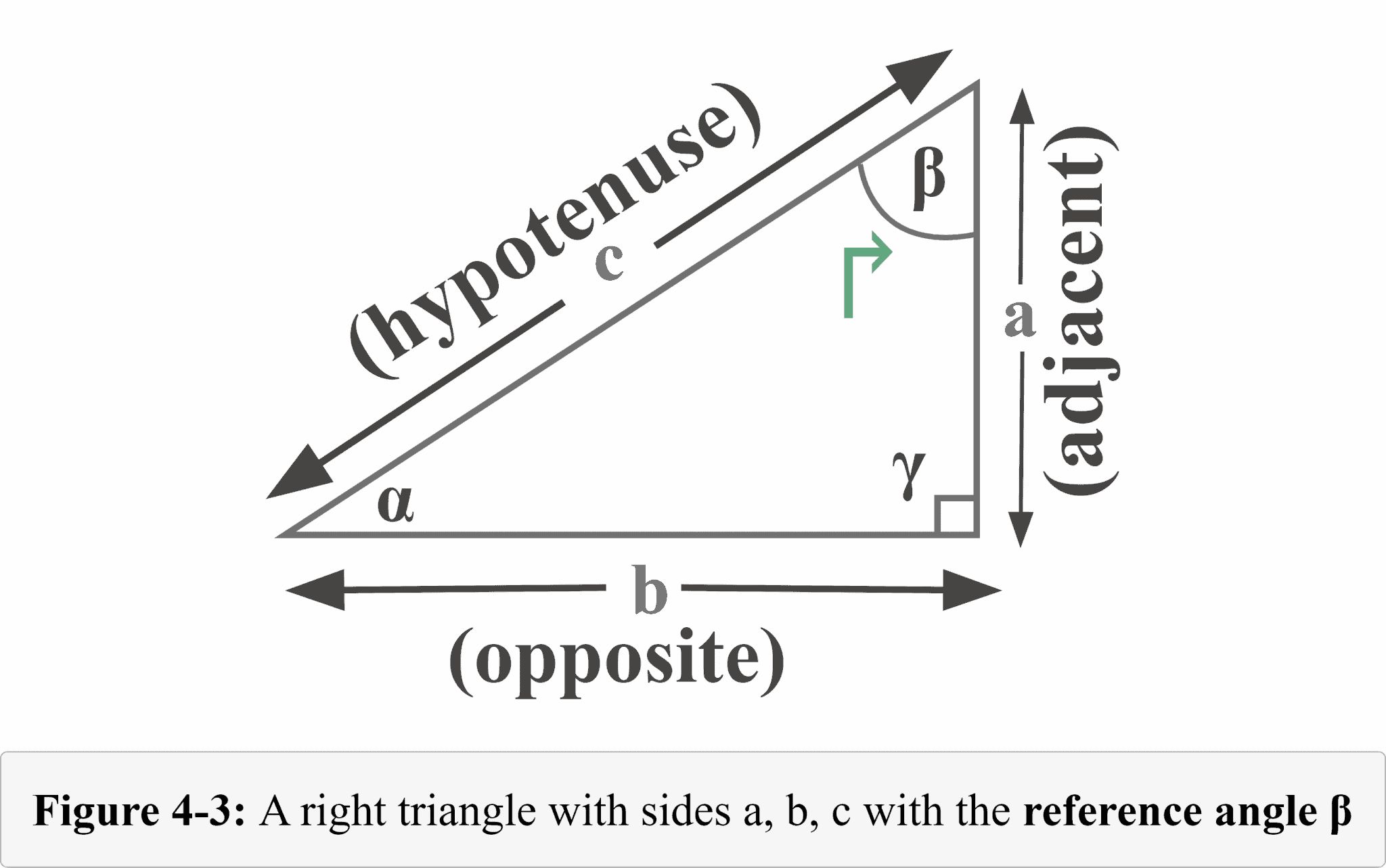 Cosine – Explanation & Examples