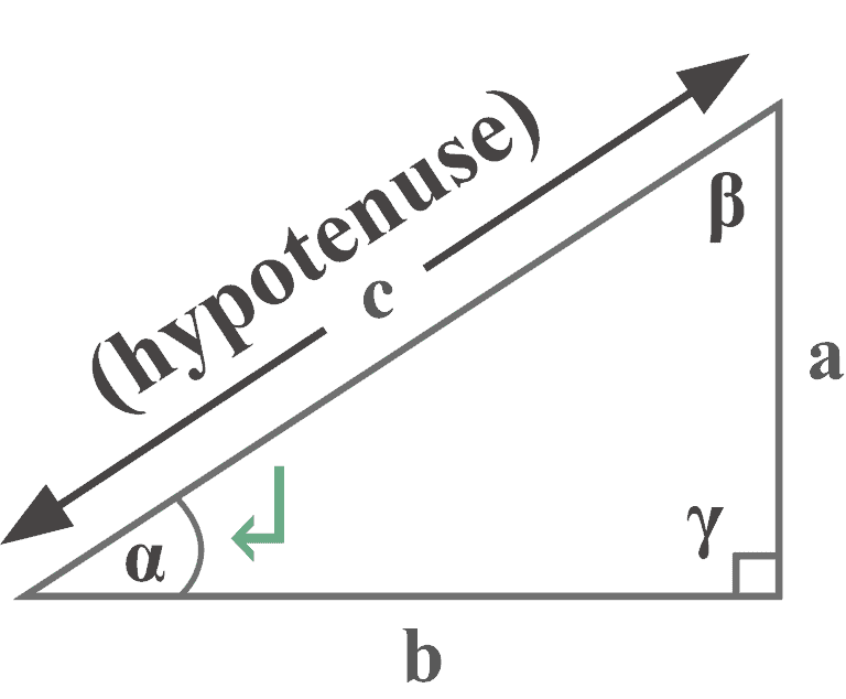 Opposite Adjacent Hypotenuse Explanation And Examples 1153