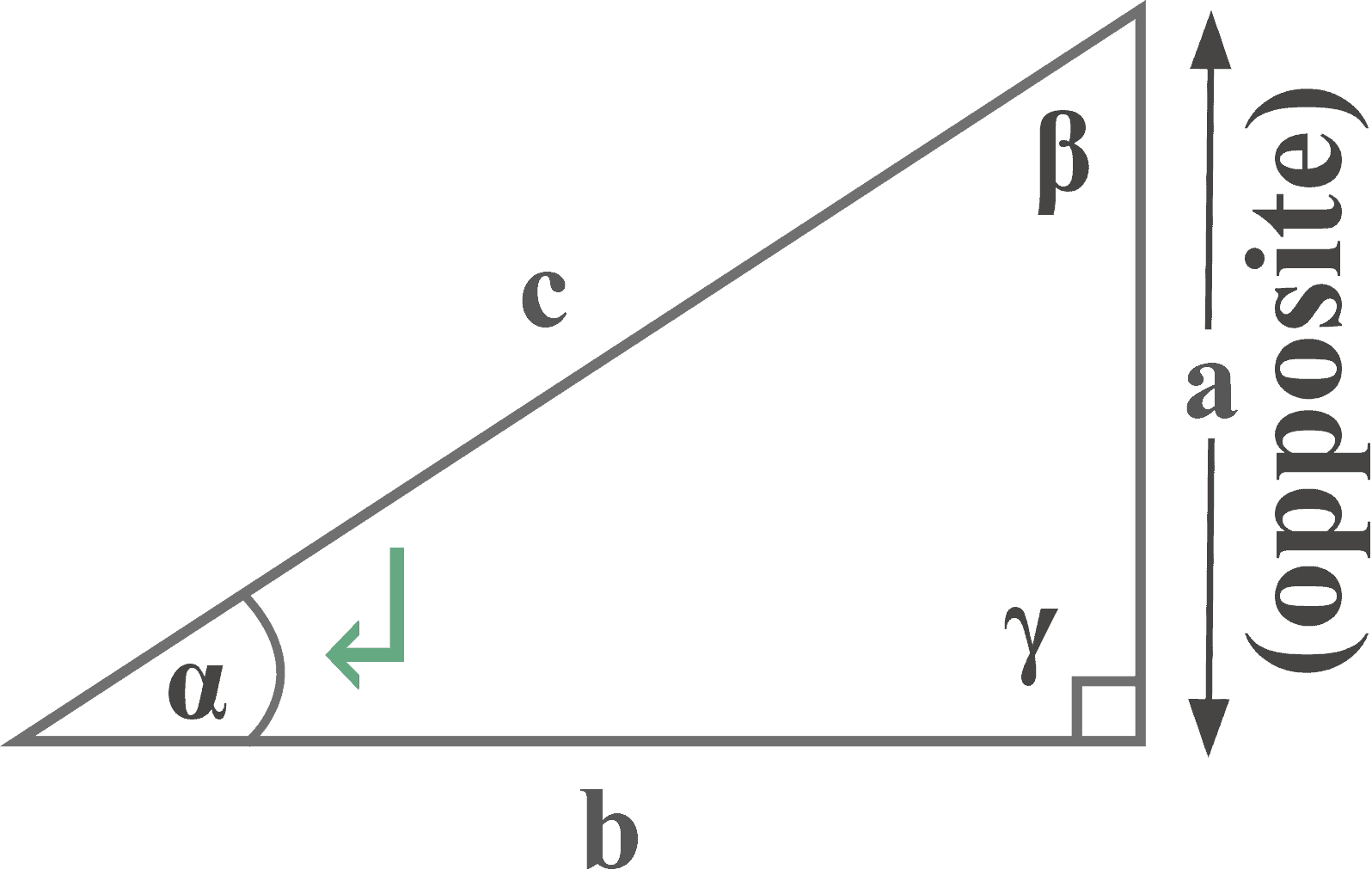 Стороны прямоугольного треугольника 5 12 13. Trijstura hipotenuza. Formula ipotenuzei. Adjacent Sides.