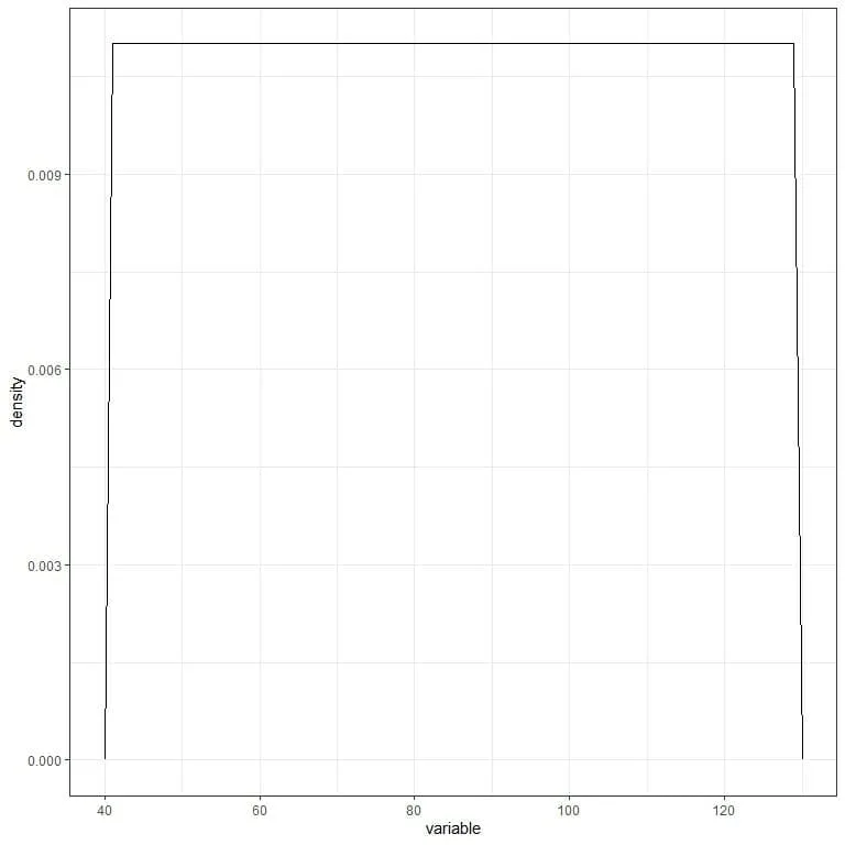 Ploting probability density function