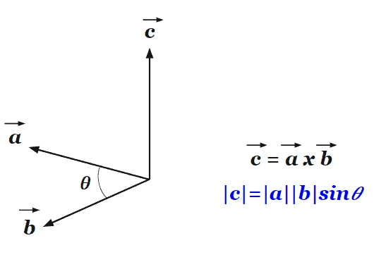 cross product 2