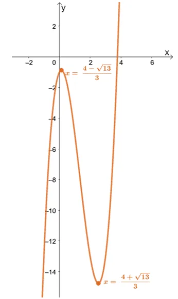 example of finding the critical numbers of a polynomial