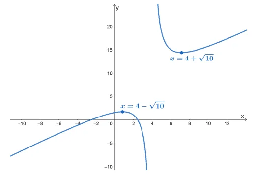 example of finding the critical numbers of a rational function