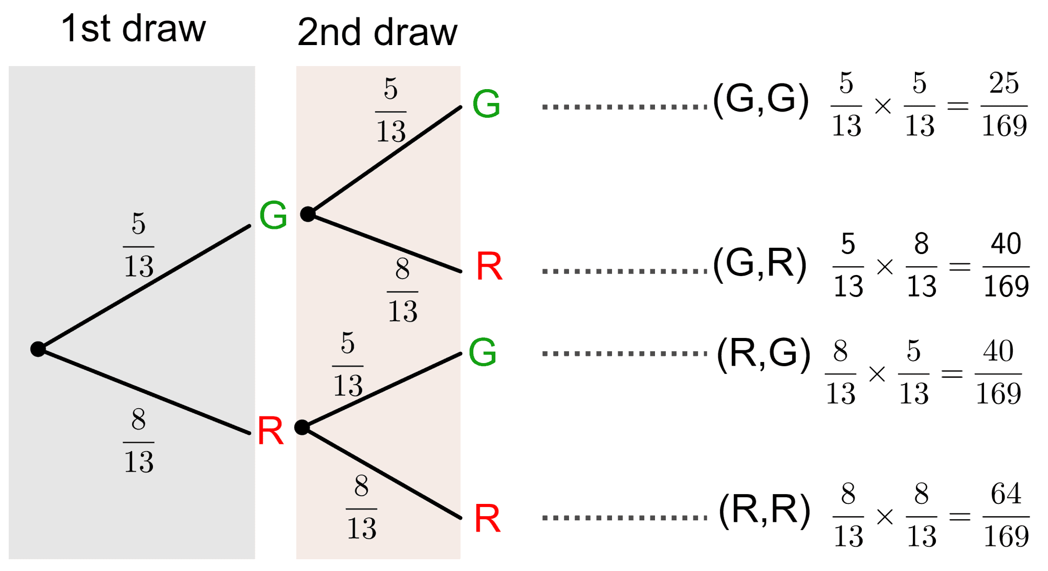 Sample Tree Diagram
 Tree Diagram Explanation and Examples