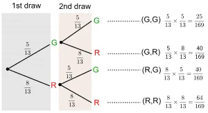 tree diagram 1