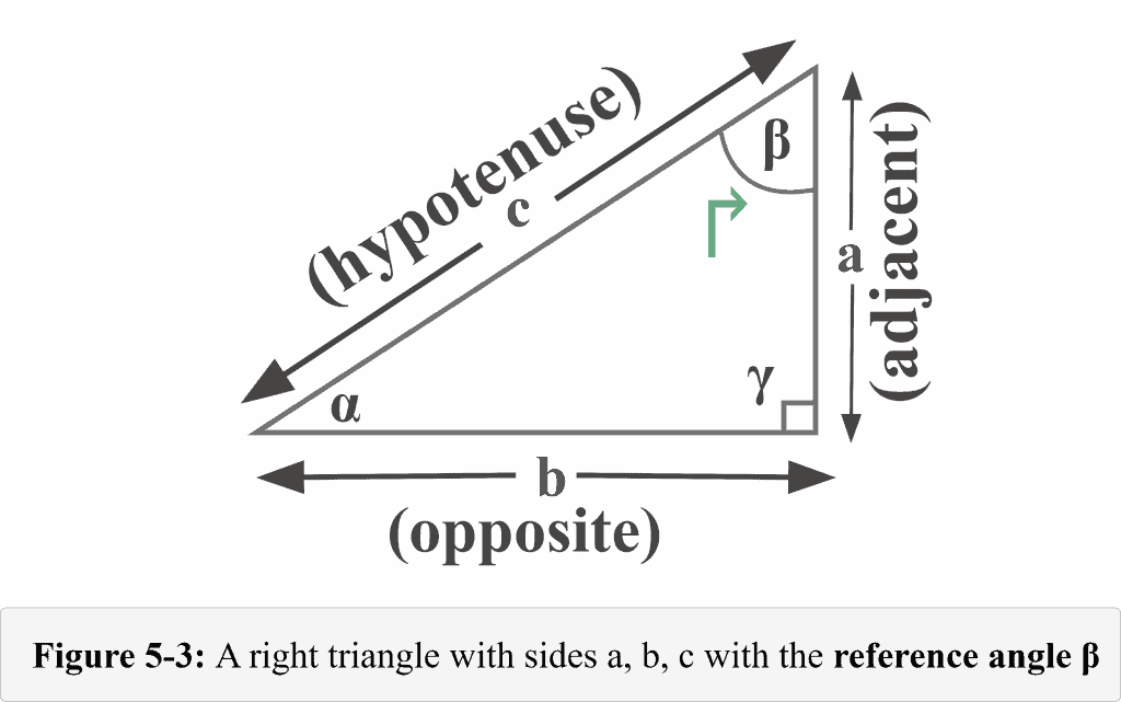 Figure 5 3 A right triangle with the reference angle Beta