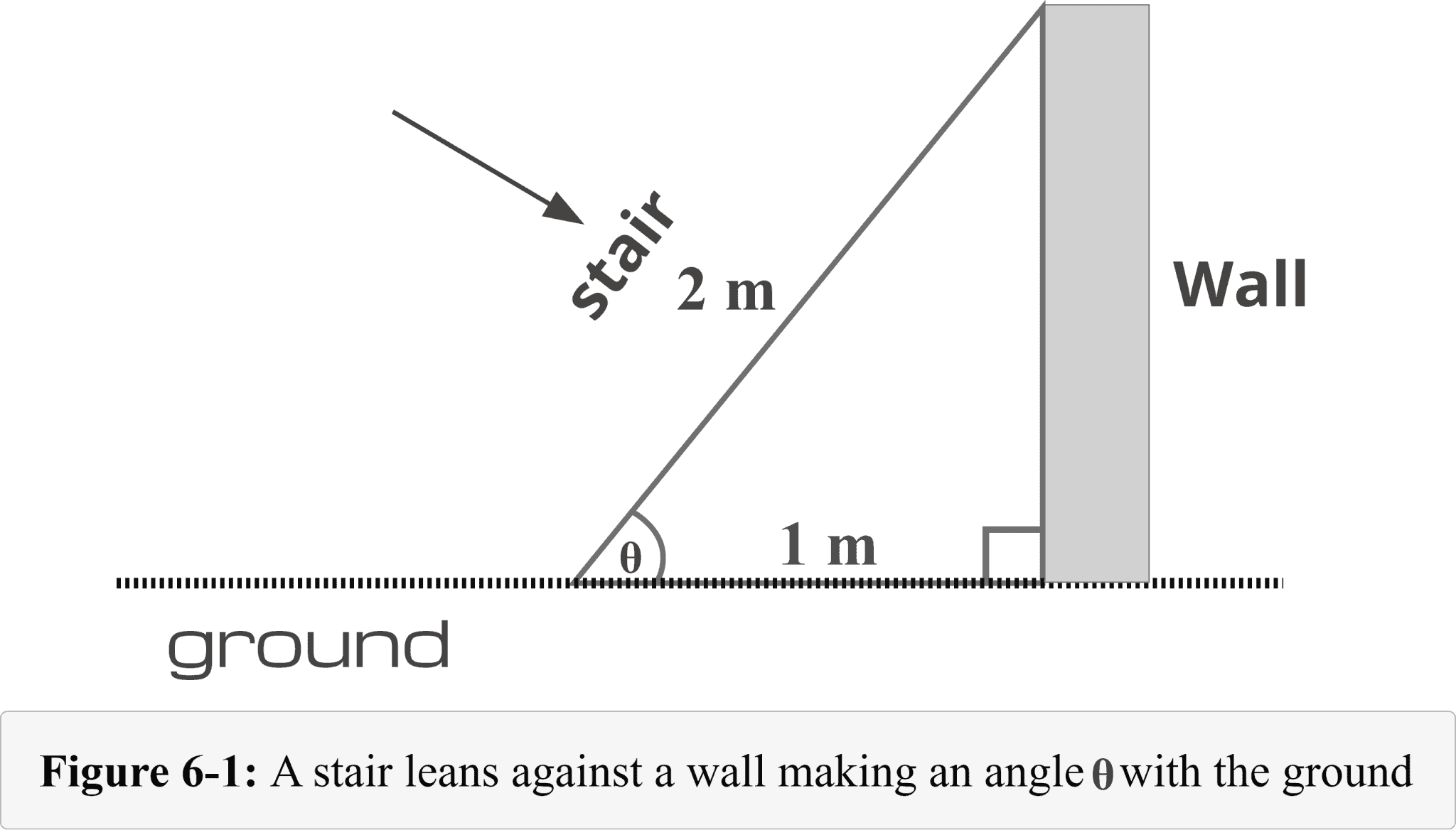 Trigonometry Angles Explanation And Examples 1225