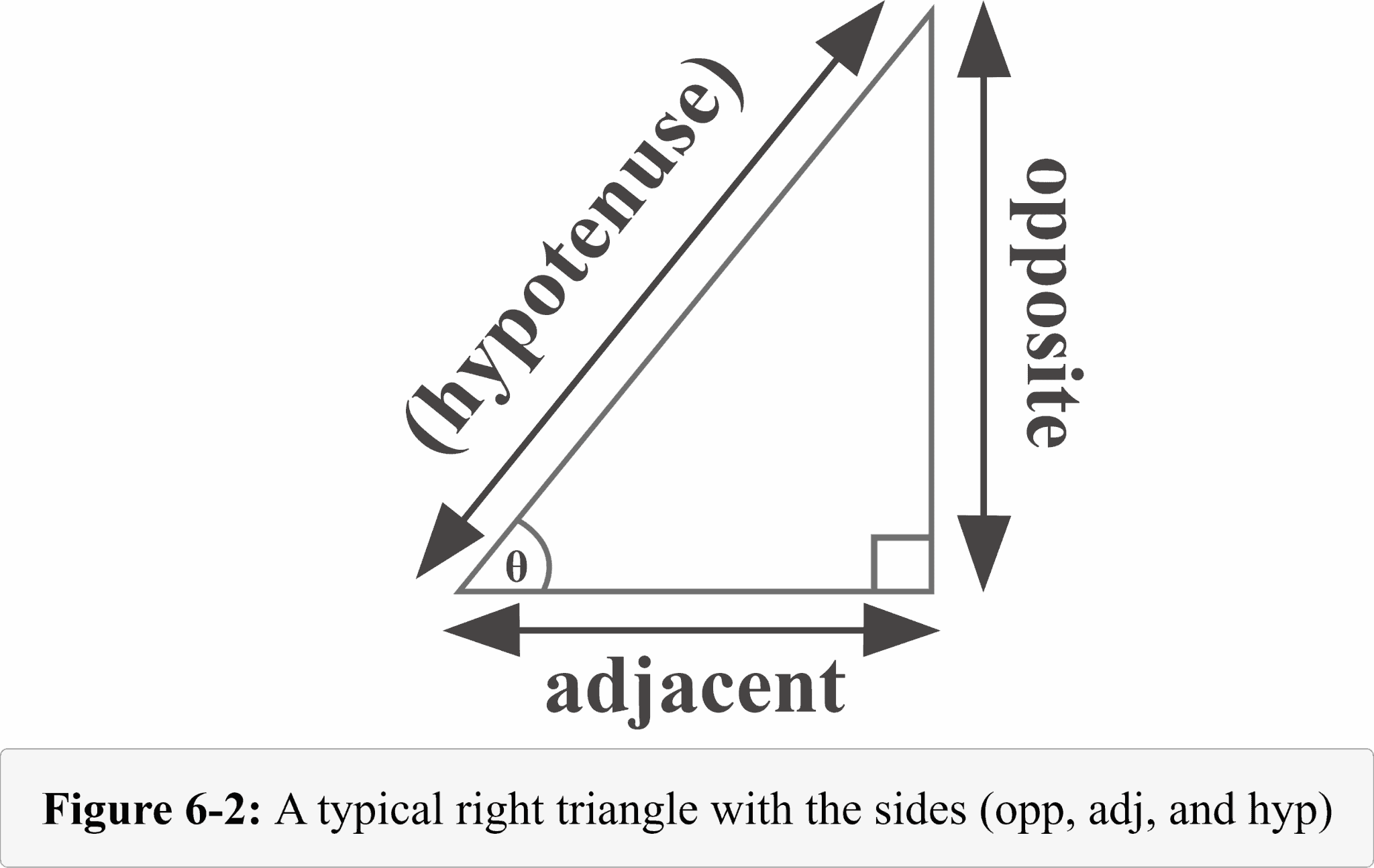 Trigonometry angles – Explanation & Examples