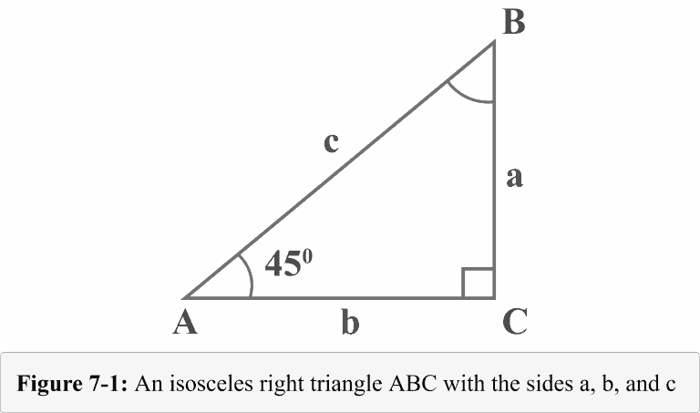 Trigonometric special angles – Explanation & Examples