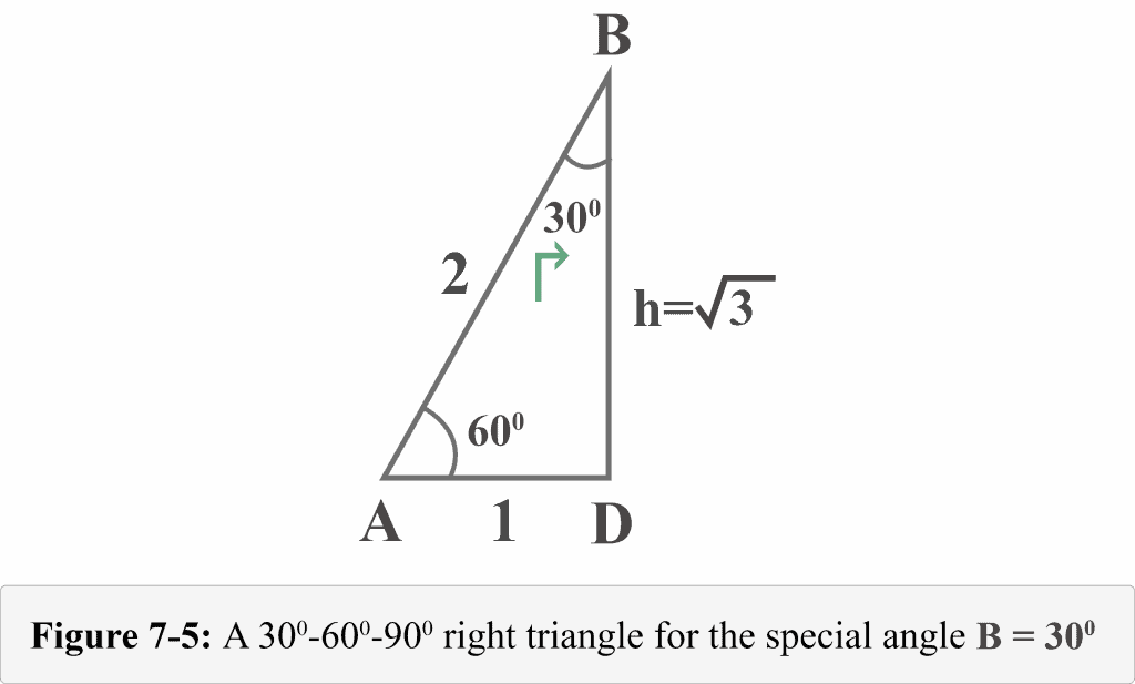 Figure 7 5 A 30 60 90 right triangle for special angle B 30