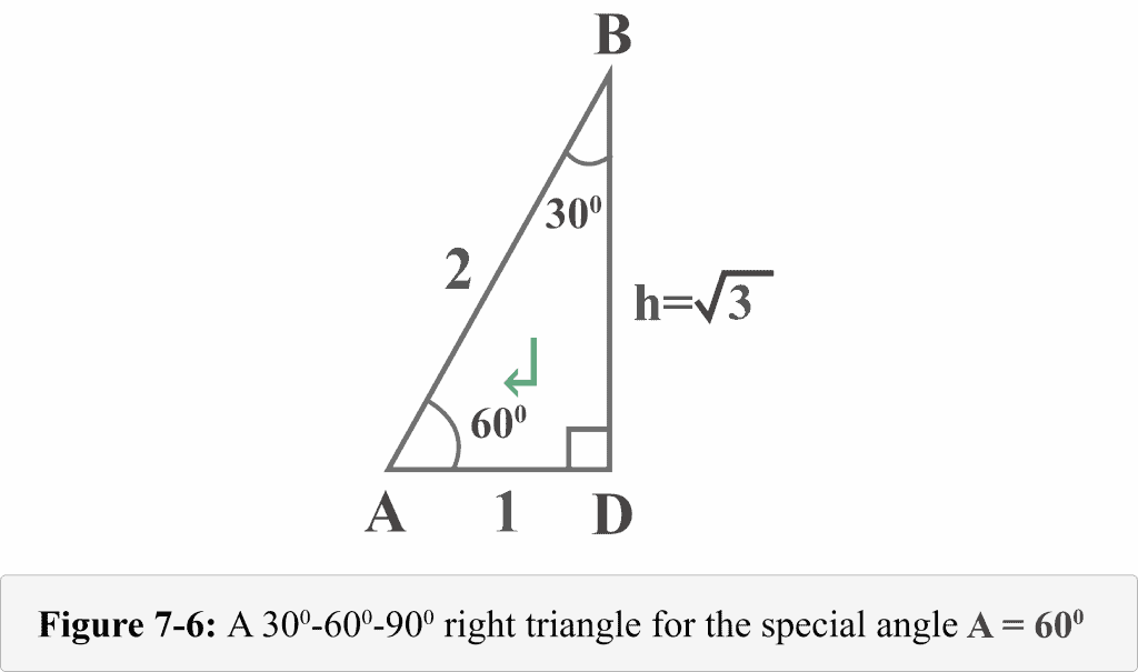 Figure 7 6 A 30 60 90 right triangle for special angle A 60