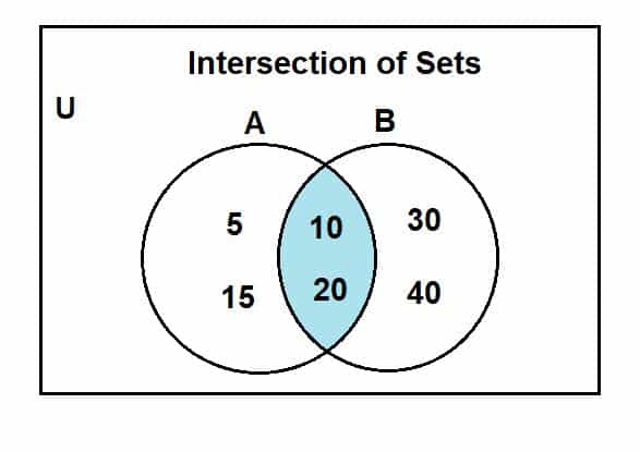 Demorgan's law - Explanation and Examples