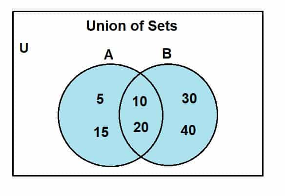 Demorgan's law - Explanation and Examples