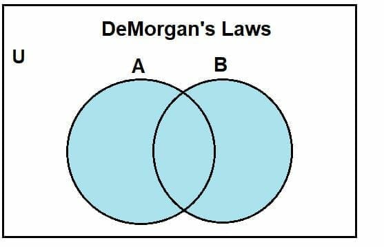 Demorgan's Law - Explanation And Examples