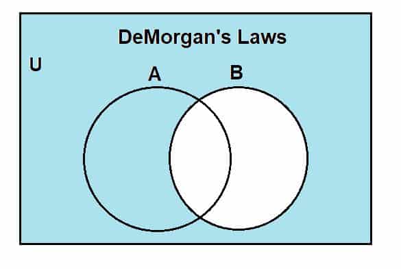 Demorgan's law - Explanation and Examples