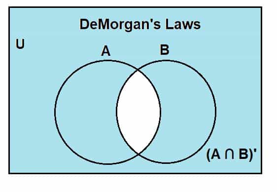 Demorgan's law - Explanation and Examples