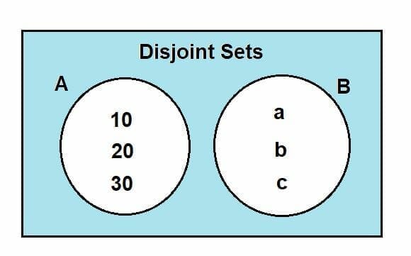 Disjoint Sets - Explanation And Examples