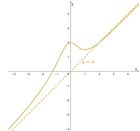 example of an oblique asymptote