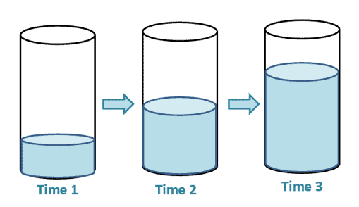 example of involving cylindrical containers and related rates