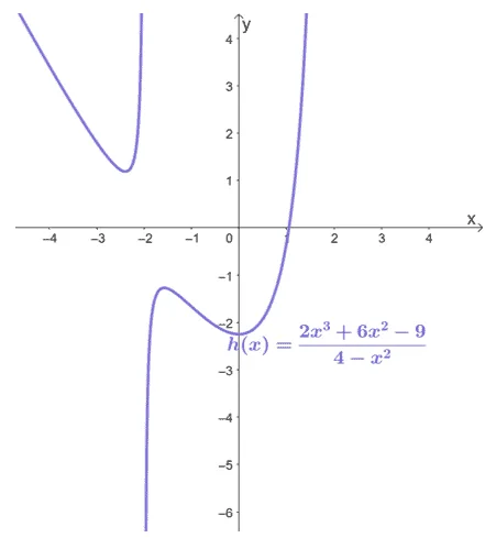 finding the oblique and vertical asymptotes of a rational function