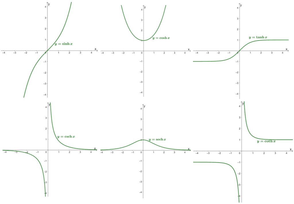 Hyperbolic Functions Graphs Properties And Examples