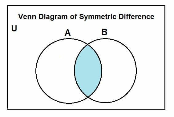 Symmetric Difference Definition And Examples