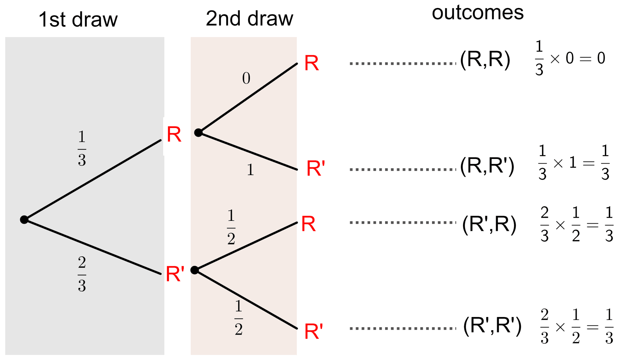 Mutually Exclusive Events - Explanation & Examples