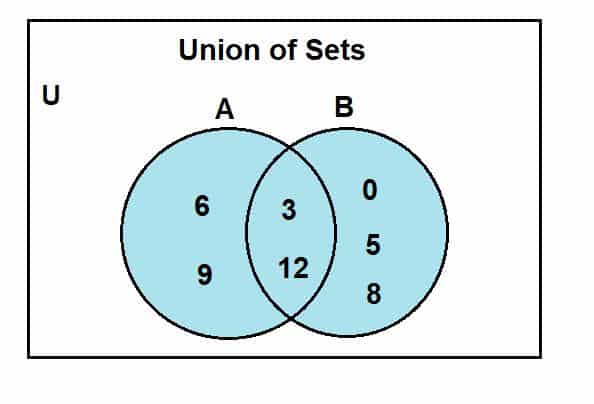 union-vs-intersection-explanation-and-examples