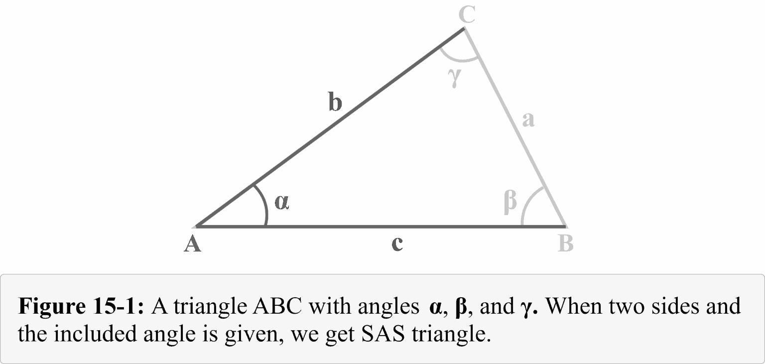sas triangle