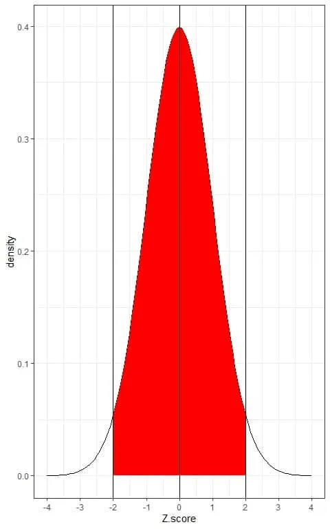 Plot with a red shade area