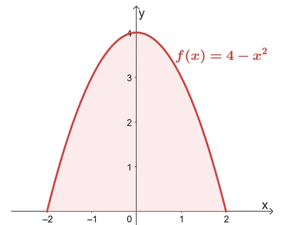 area under the curve found above the horizontal x