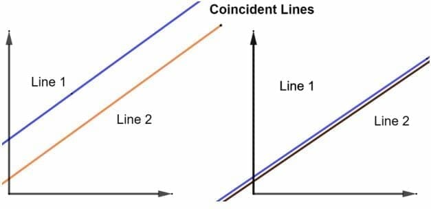 study-maths-parallel-intersecting-and-coincident-lines-hot-sex-picture