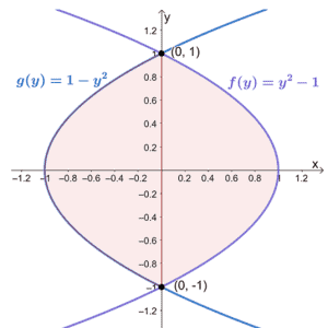 Area Between Two Curves - Definition, Process, and Examples