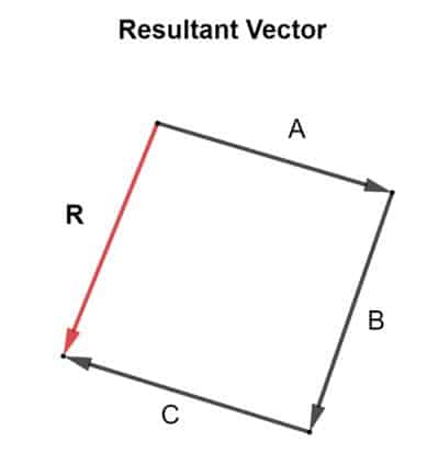 A+B+C = R