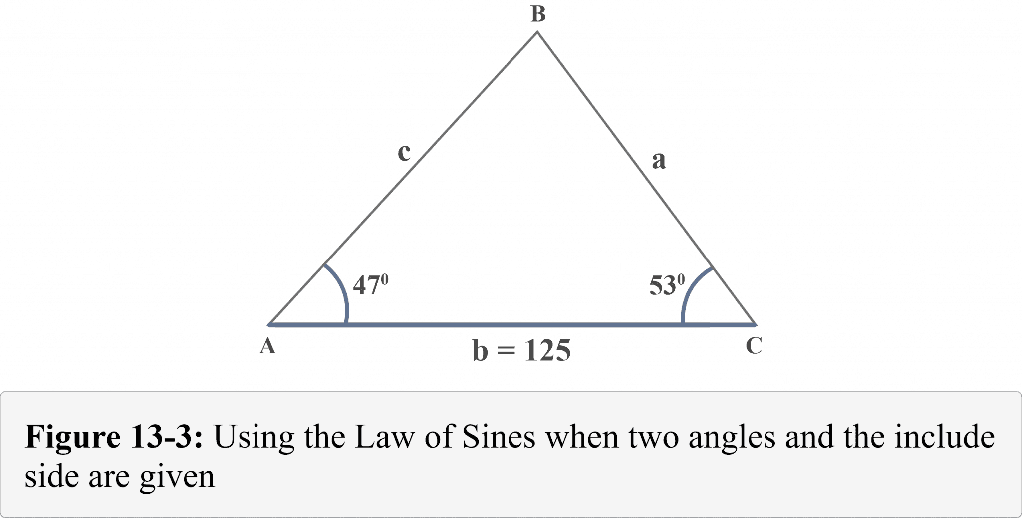 Law of Sines - Explanation & Examples