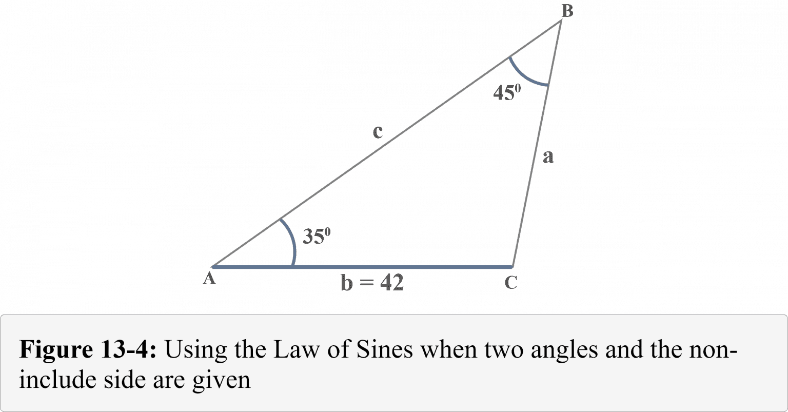 Law Of Sines - Explanation & Examples