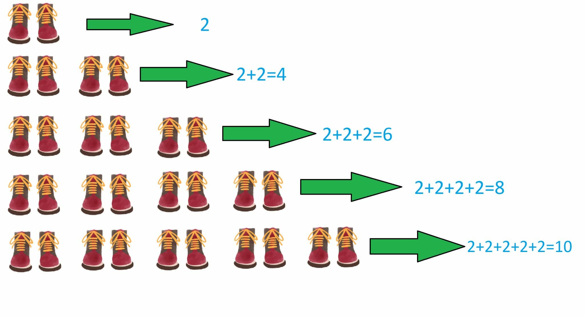 2-times-table-explanation-examples