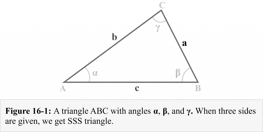 A SSS triangle When three sides are given