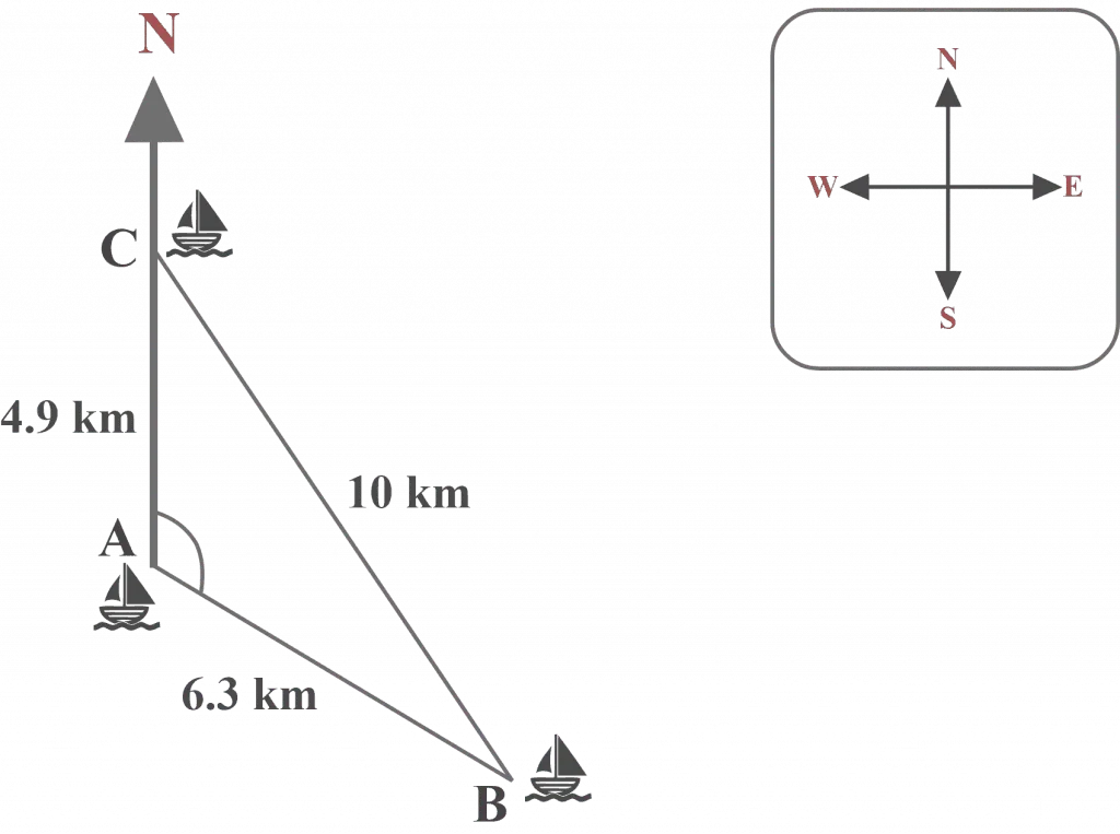 Real World Applicaton involving SSS triangle