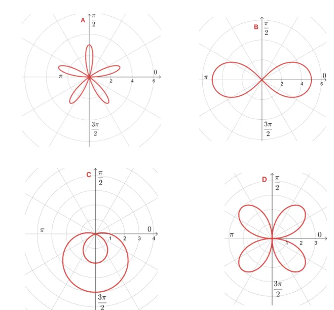 identifying polar curves