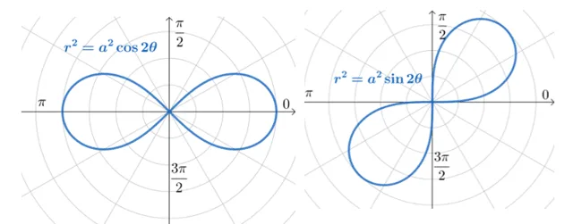 lemniscates as polar curves