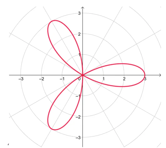 reflecting the curve over the polar