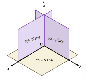 3d Coordinate System - Definition, Graphing Techniques, and Examples