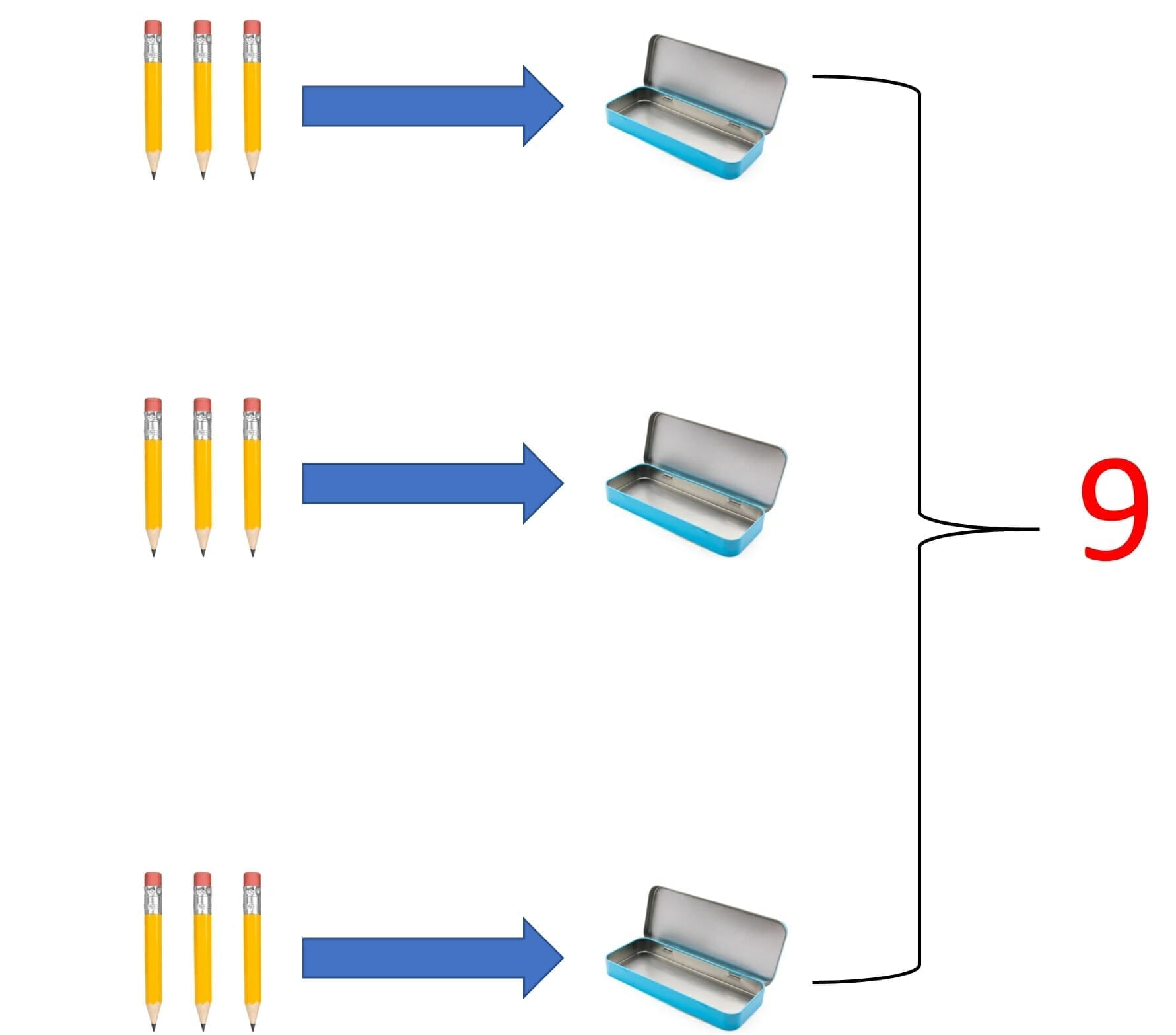 example-2-using-the-3-times-table-calculate-3-plus-3-times-6