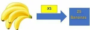 5 times table example