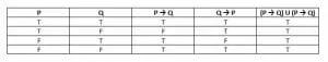 Tautology example 1 truth table