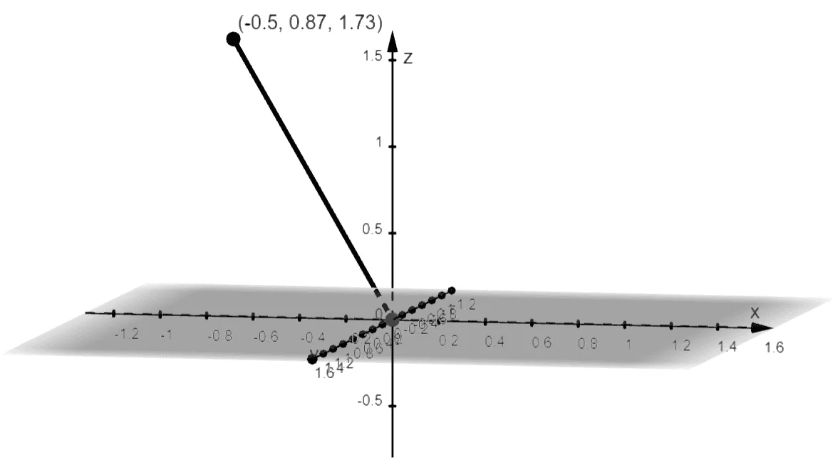 convert a spherical coordinate to rectangular coordinate