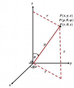 Spherical Coordinates - Definition, Graph, and Examples