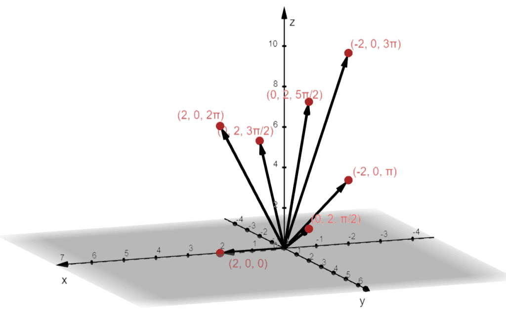 vector representation of graphs